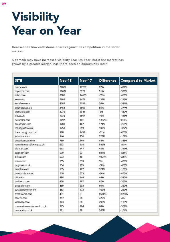 SaaS Market Report visibility rank page 