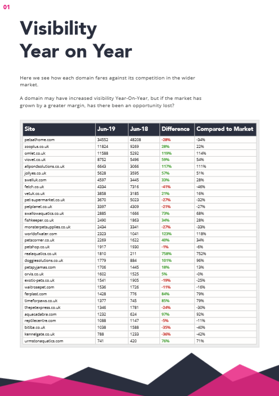 2019 Pet Supplies Market Report Free UK Intel Salience