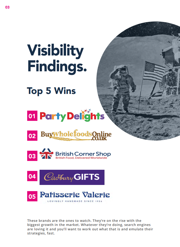 2021 Confectionery Market Report Winners