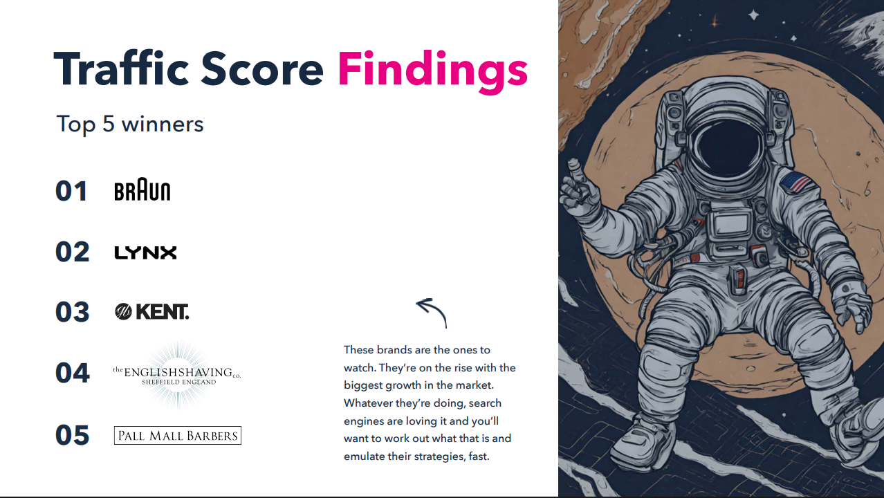 2026 Male Grooming Report Front Winners