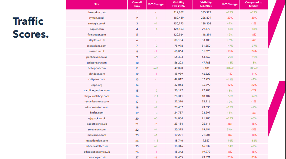 2026 Stationery Market Performance Visibility Table