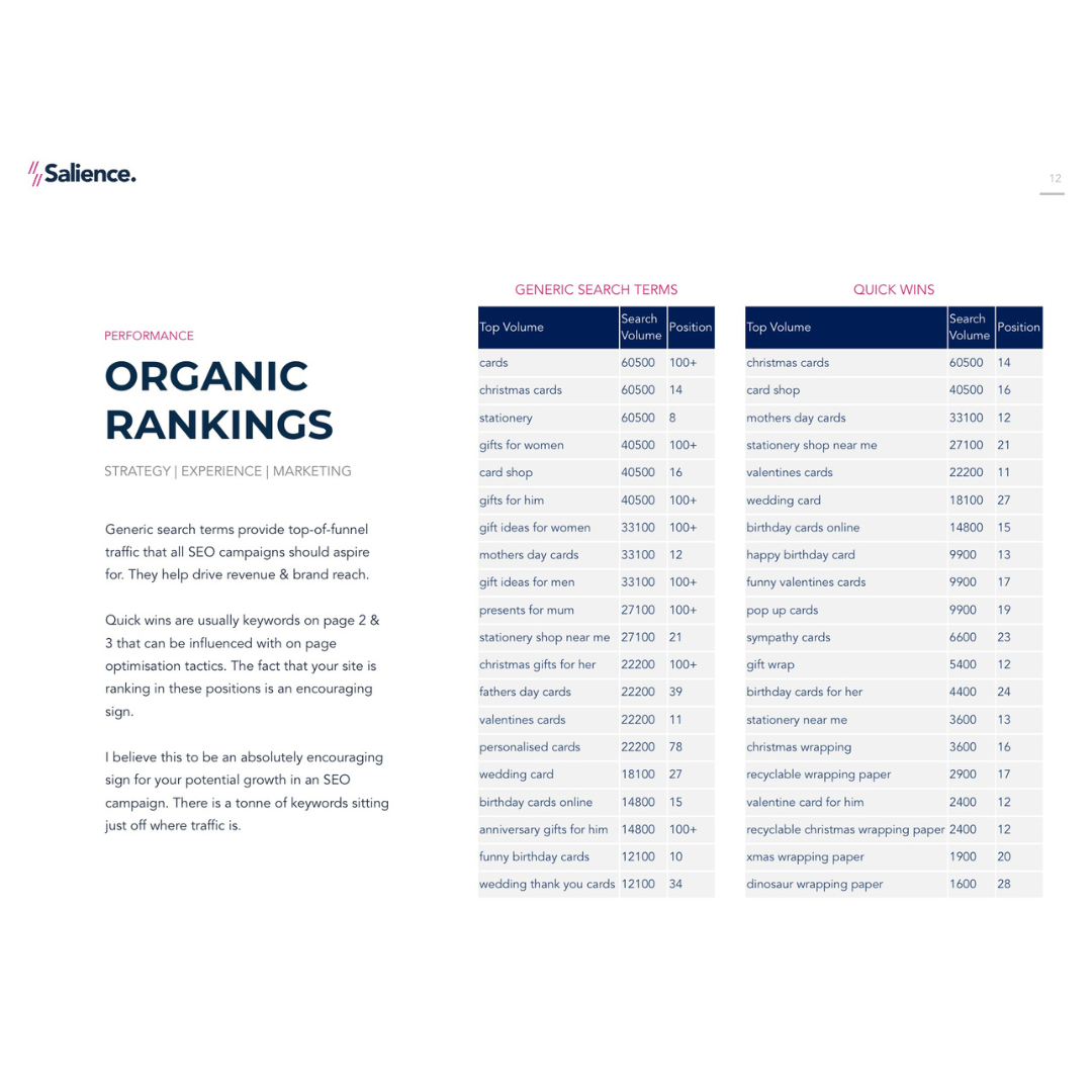 Organic Ranking 
