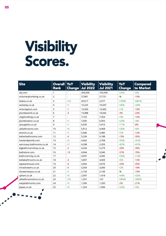 Free UK Bathroom Market Report 2022 // Salience