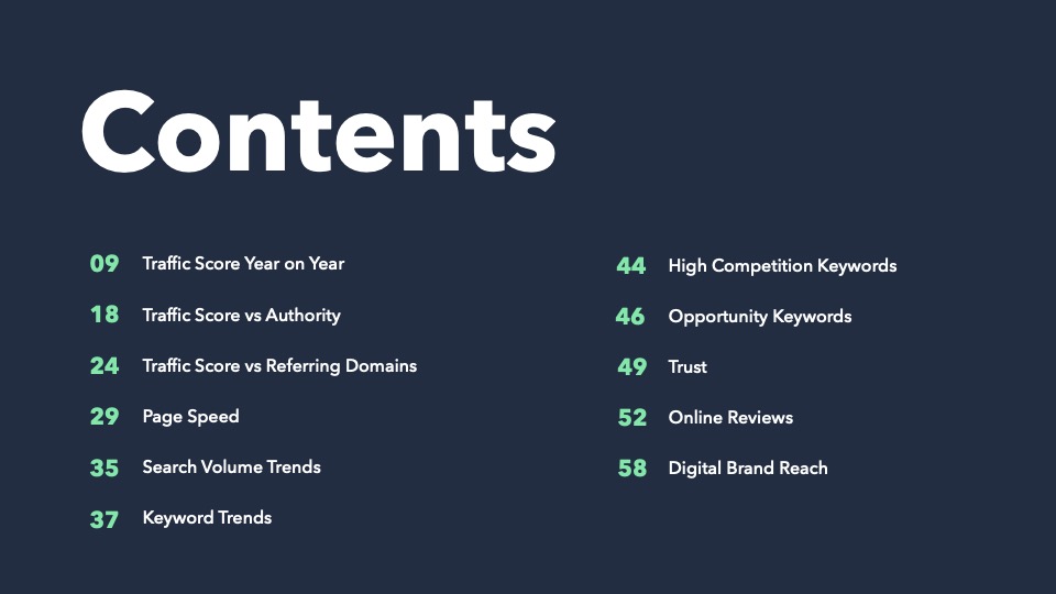 2025 Pharmacy Market Report Contents page 