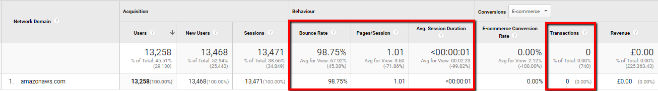 Google Analytics screen shot example