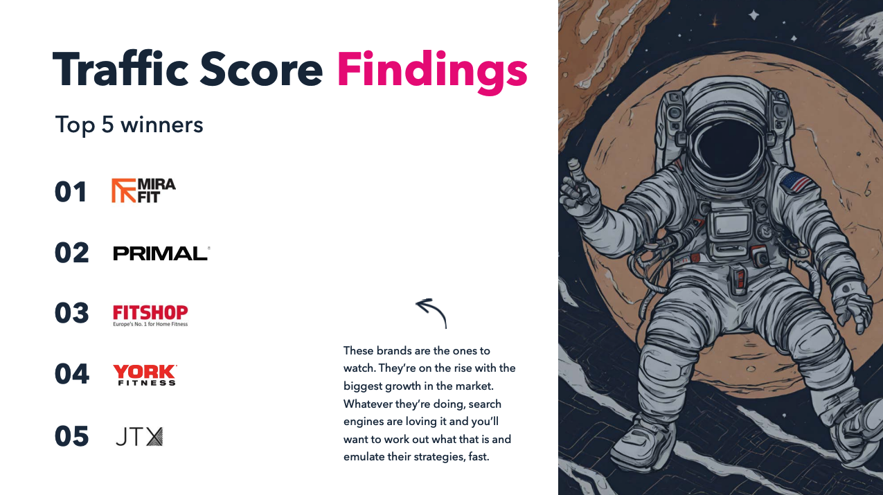 2026 Fitness Equipment Market Report Top 5 winners