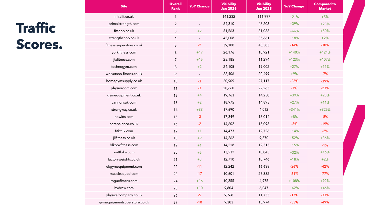 2026 Fitness Equipment Market Report Vis table
