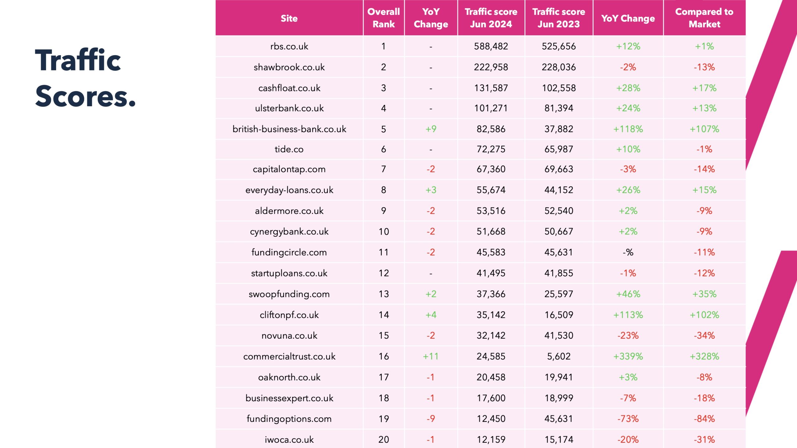 2024 UK Business Finance Market Report Visibility YoY Table