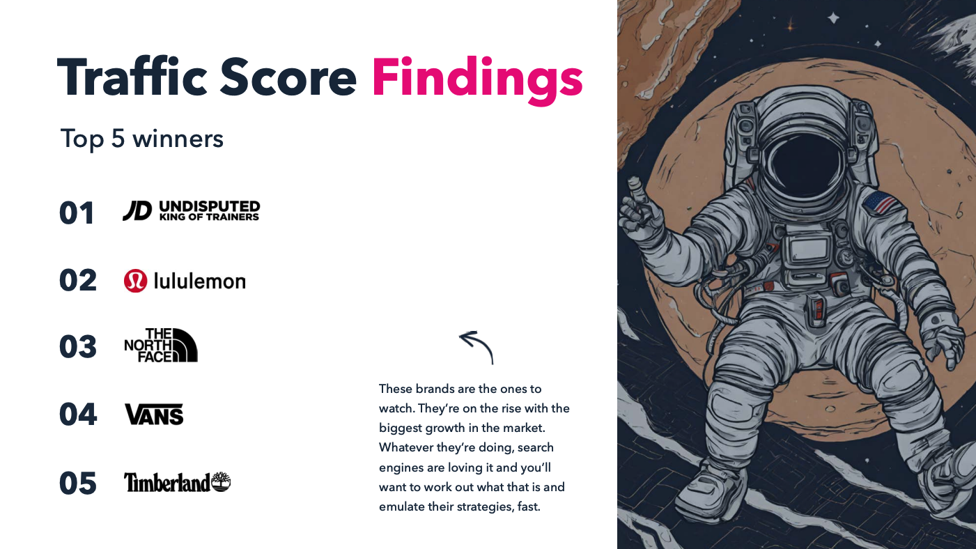 2024 Sportswear market report winners 