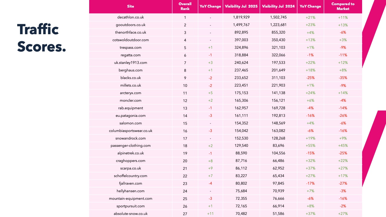 2024 Outdoor Clothing Market Report Winners & Losers 