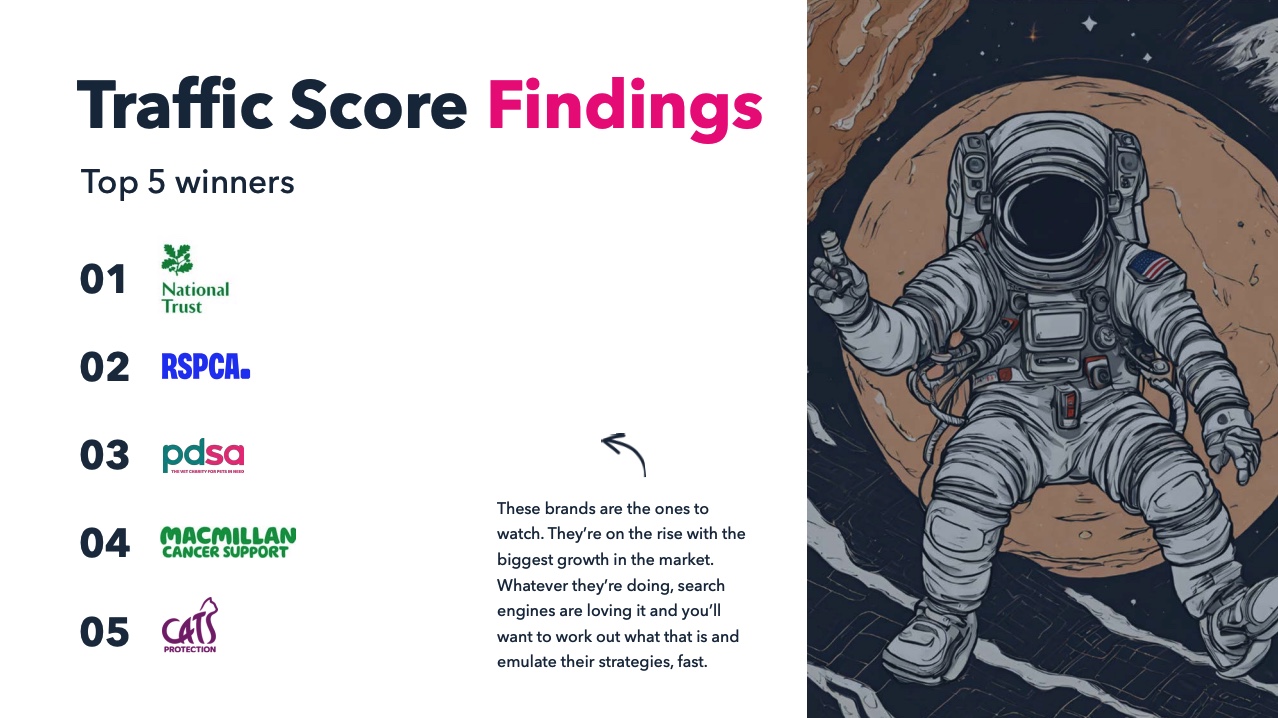 2024 Charity Report visibility WINNERS