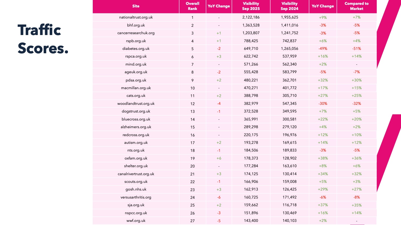 2024 Charity Report visibility year on year table