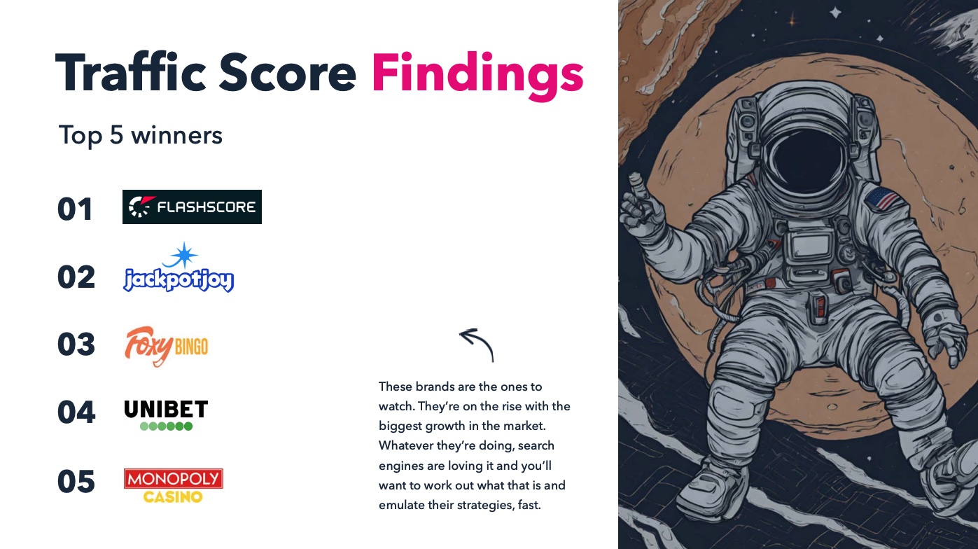 2025 Online Betting Market visibility winners