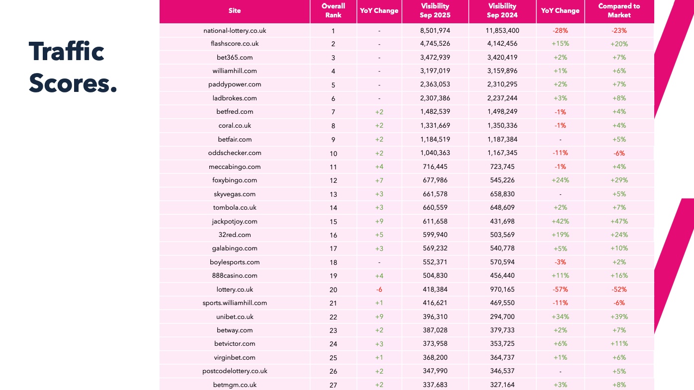 2025 Online Betting Market Report visibility page