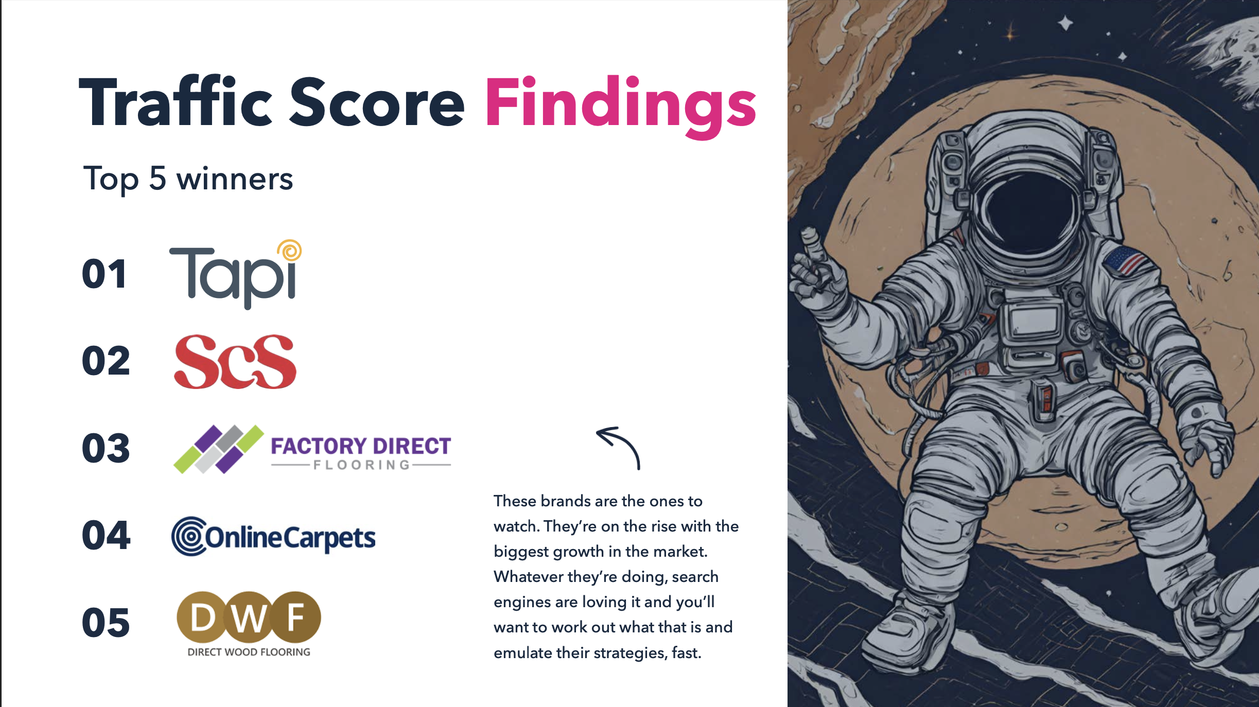 2024 Flooring Visibility YoY Winners