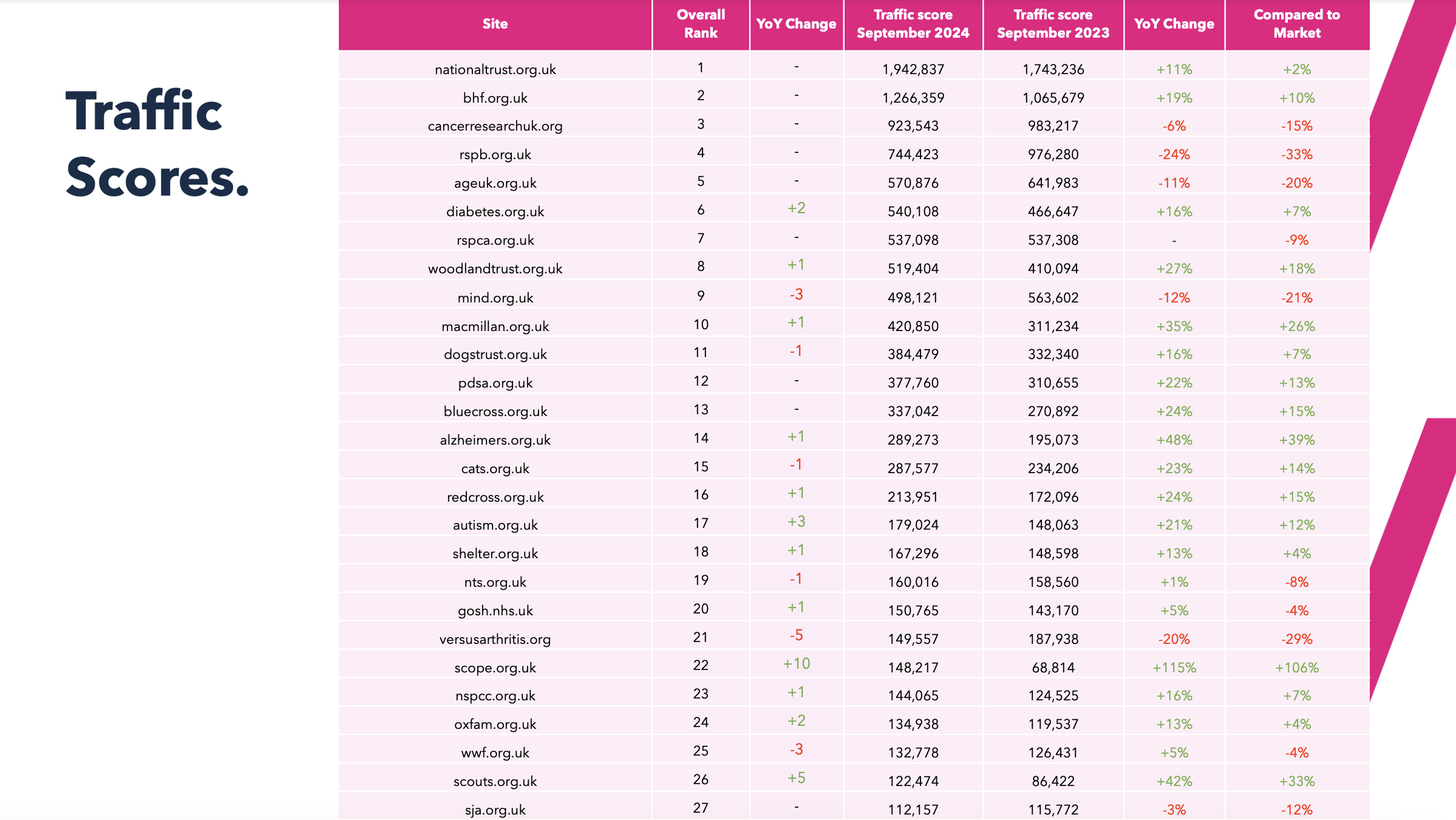 2024 Charity Report visibility year on year table