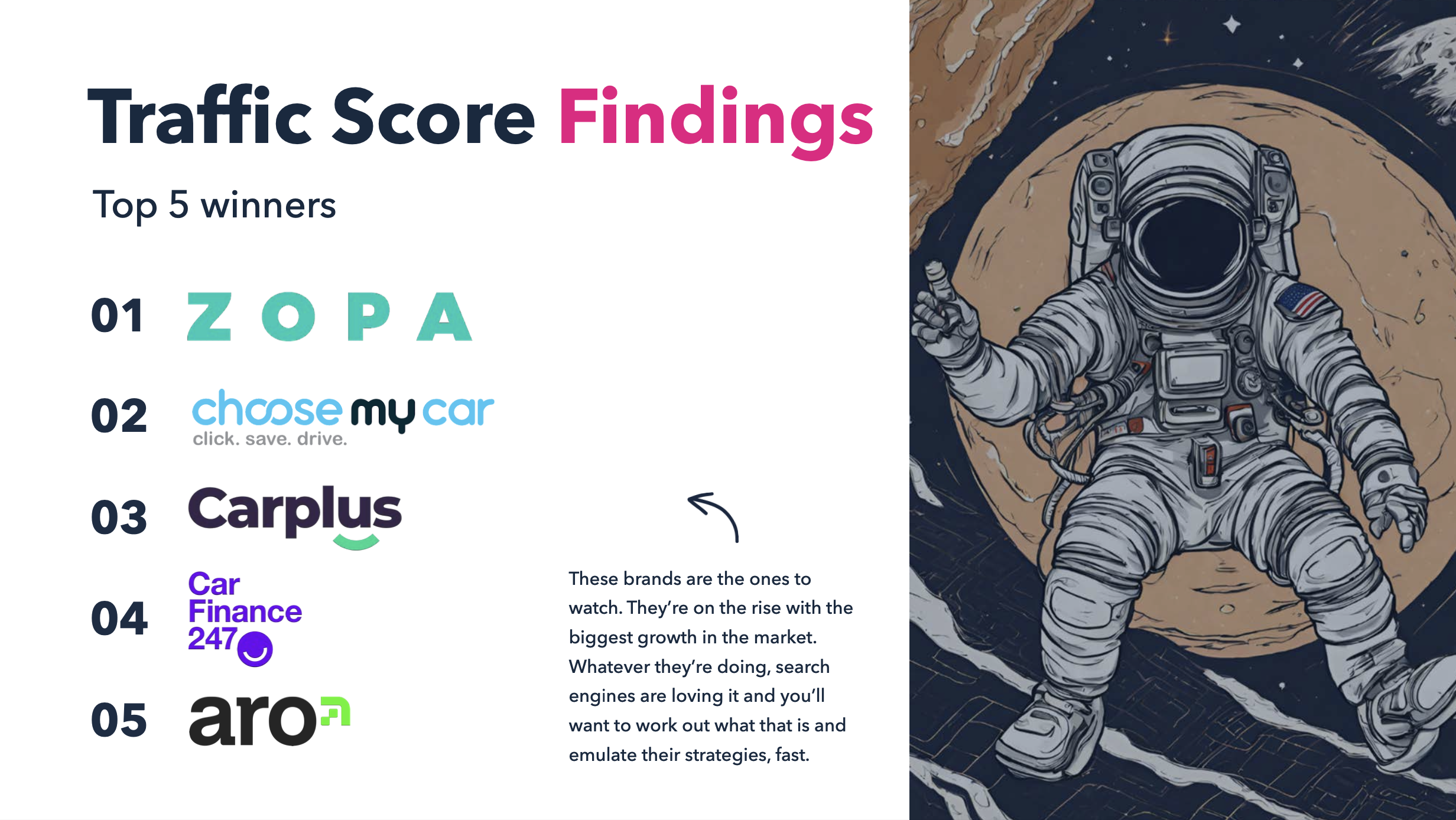 Car finance market Organic Visibility Winners. 