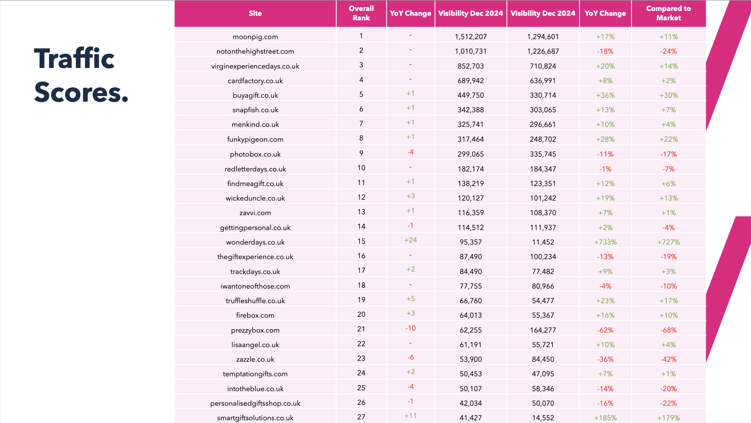 Gift Industry Report 2025 visibility YOY table