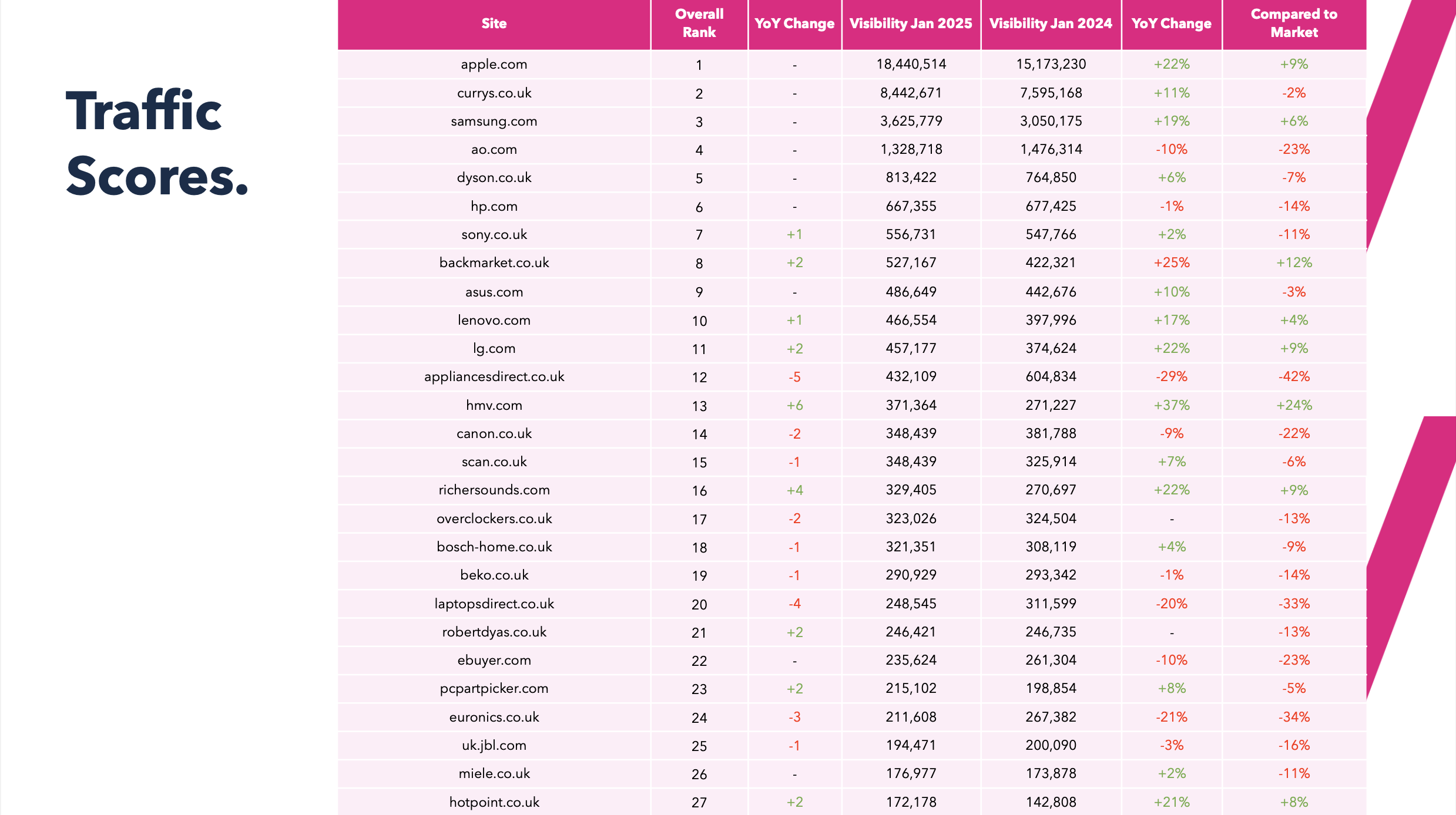 2025 Consumer Electronics Market Report Visibility Table