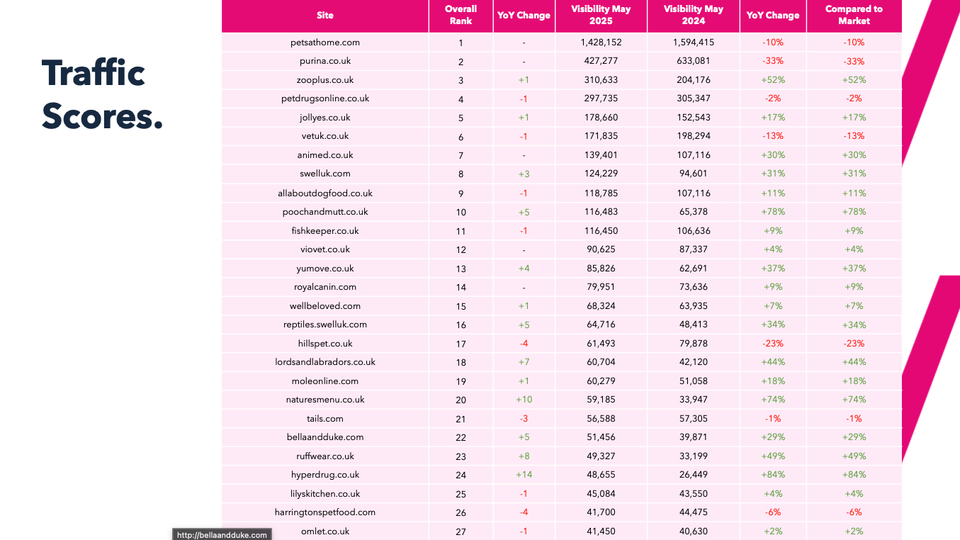 2025 Pet Supplies Market Report visibility table 