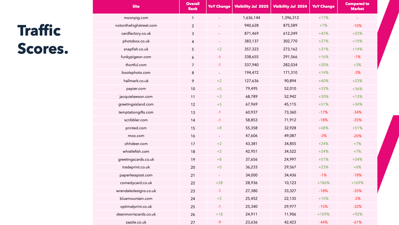 2022 Greetings Cards Market Report Winners