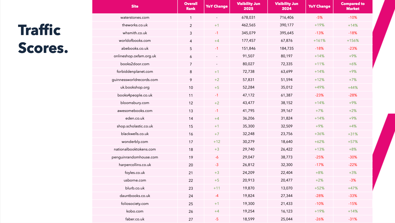 2023 Book Industry Report Winners & Losers