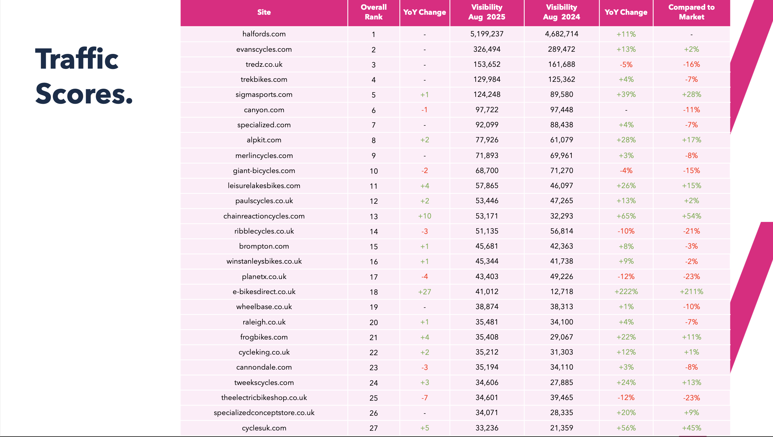 2025 UK Cycling Market Visibility Winners