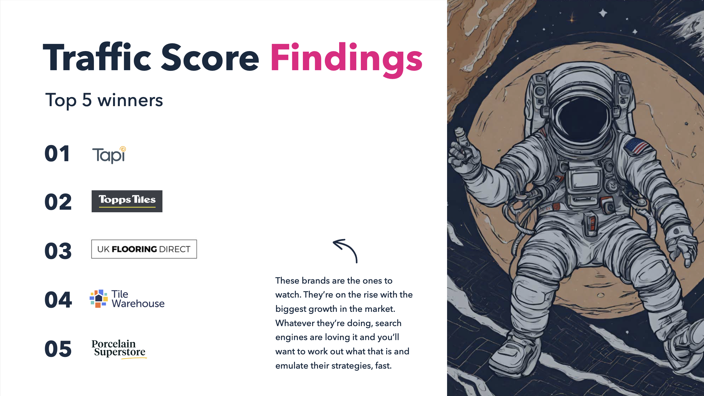2025 Tile Industry Report Vis YoY Winners