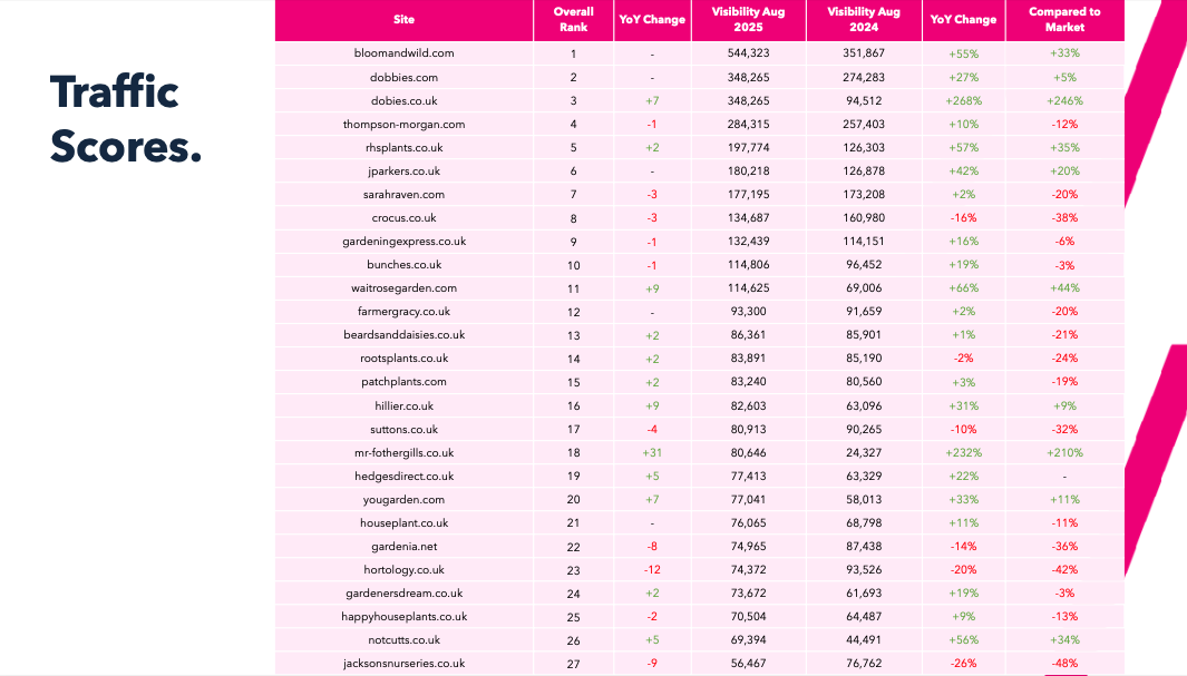 2025 Online Plants Report Visibility page