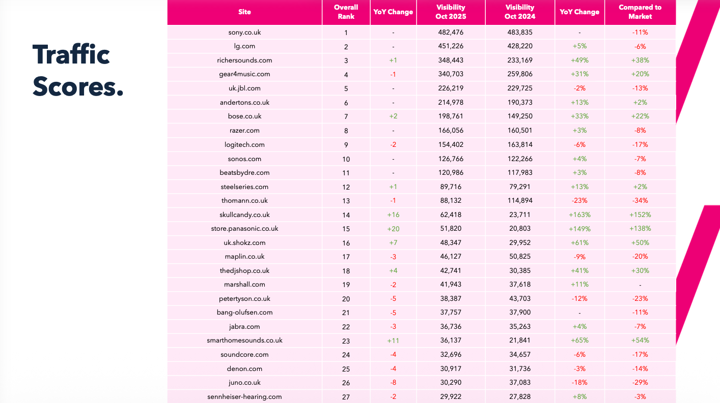 2025 Audio Contents Vis Table