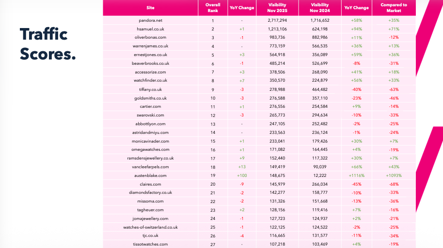 2026 Jewellery Market Report visibility page