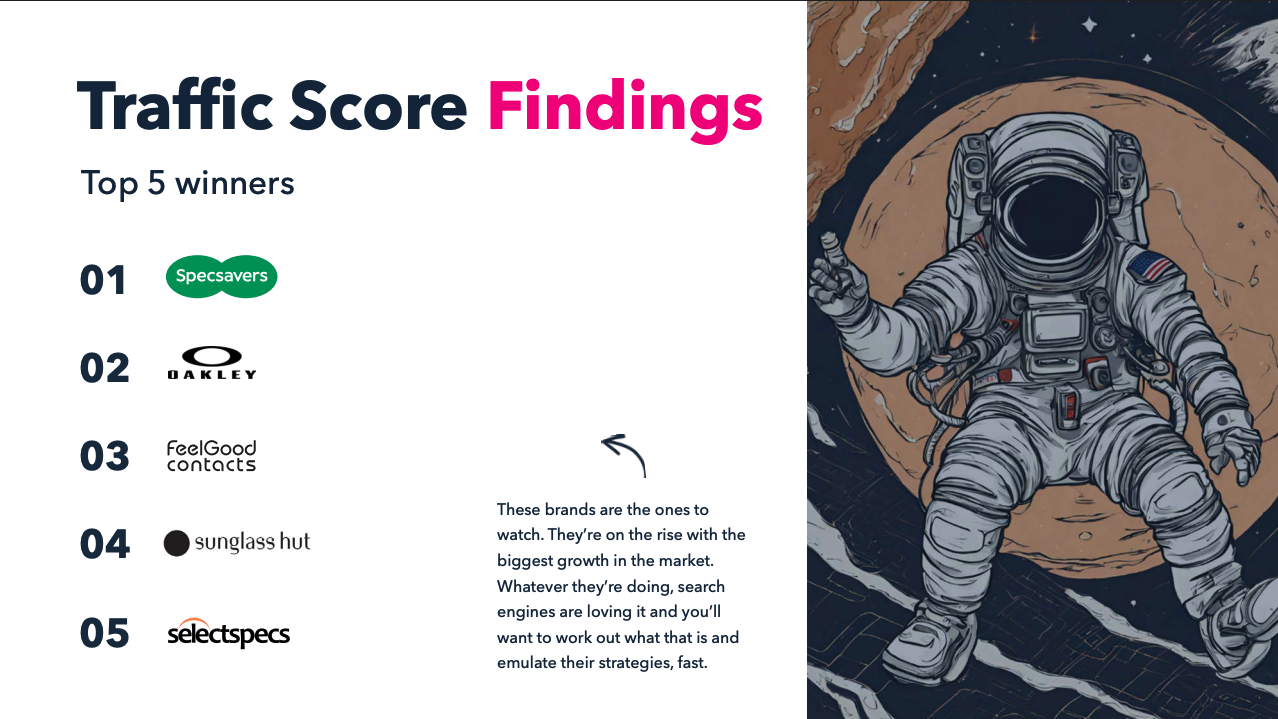 2025 Eyewear Market Report visibility winners