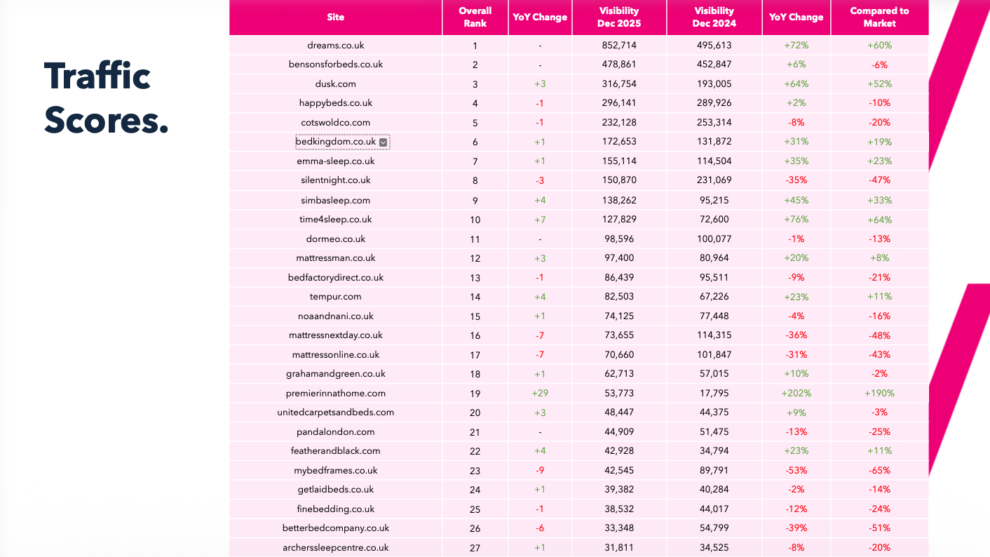 2026 Bed & Mattresses Industry Report front cover