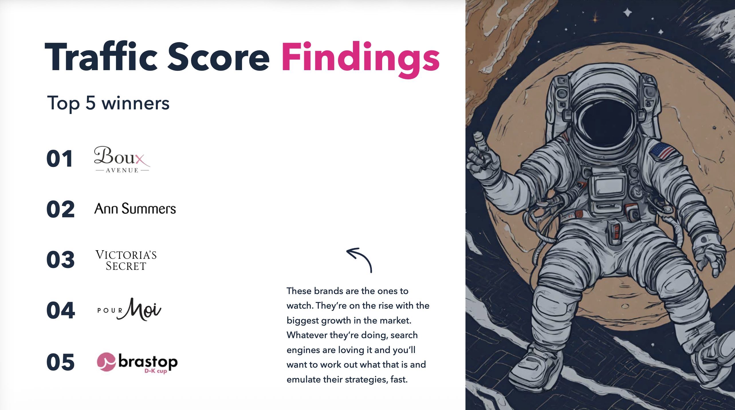 2026 Lingerie Retailers sector report organic visibility table