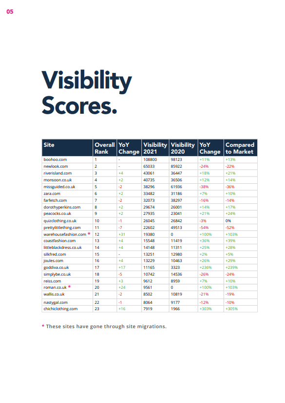 womenswear industry Report visibility year on year page