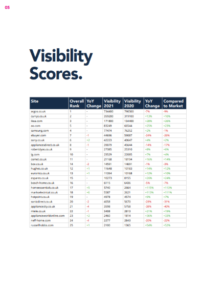 2021 Online Plants Report Visibility Winners