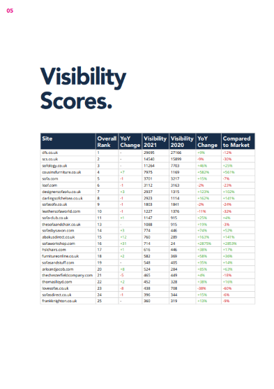 2021 Sofa Market Report visibility page