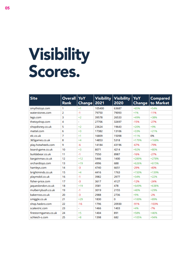 2021 Toy Industry Report visibility page