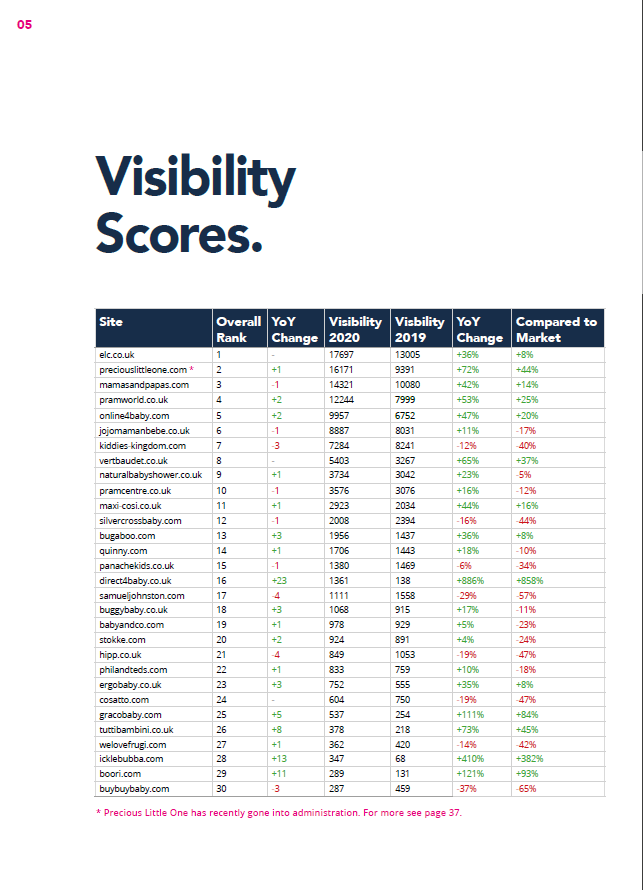 Baby products visibility page