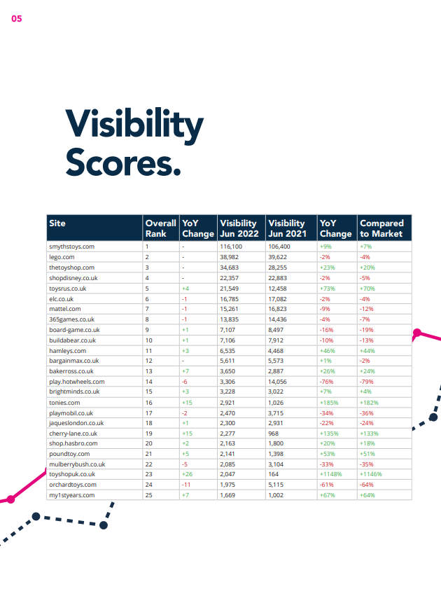 2021 Toy Industry Report visibility page