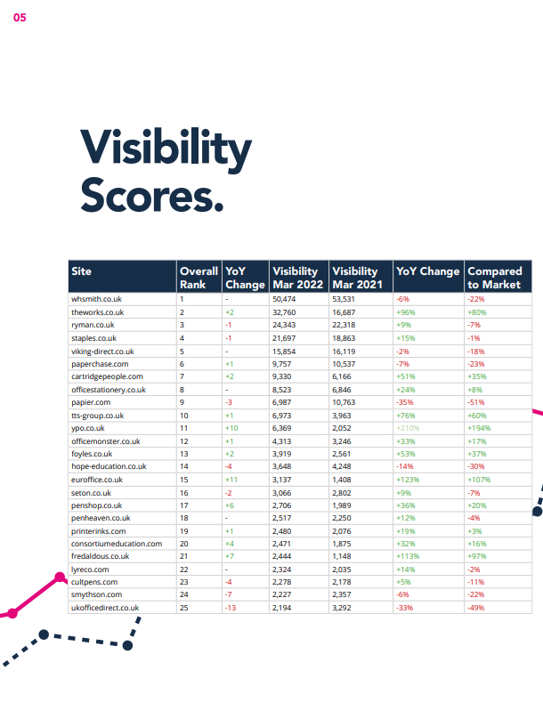 2022 Stationery Market Performance Visibility Table