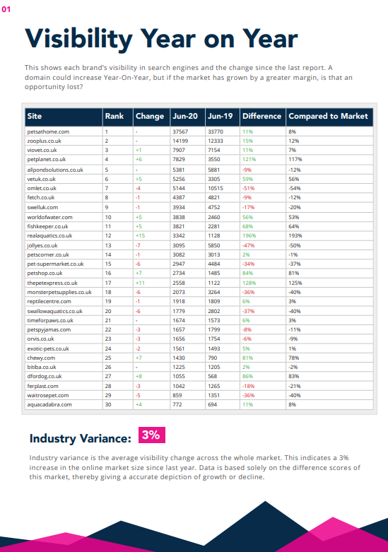 Pet Supplies Market Report Free UK Intel Salience