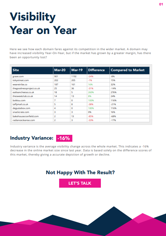 Snack subscription report Visibility year on year table