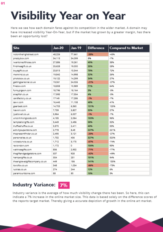 UK Gift Industry Report 2020 Market Trends & Analysis // Salience