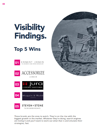 2022 Jewellery Market Report visibility winners page