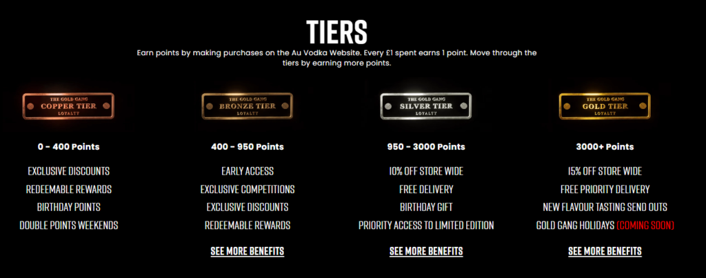 A screenshot of AU Vodka's tiers