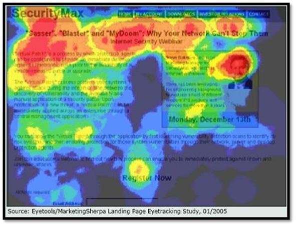 Heatmap of a landing page looking at eye tracking