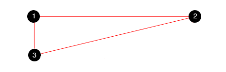 Golden triangle diagram for eyeflow