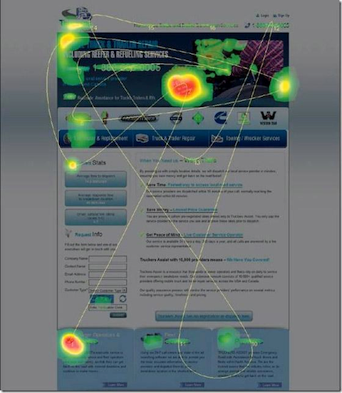 Image of heatmap of content above and below the fold