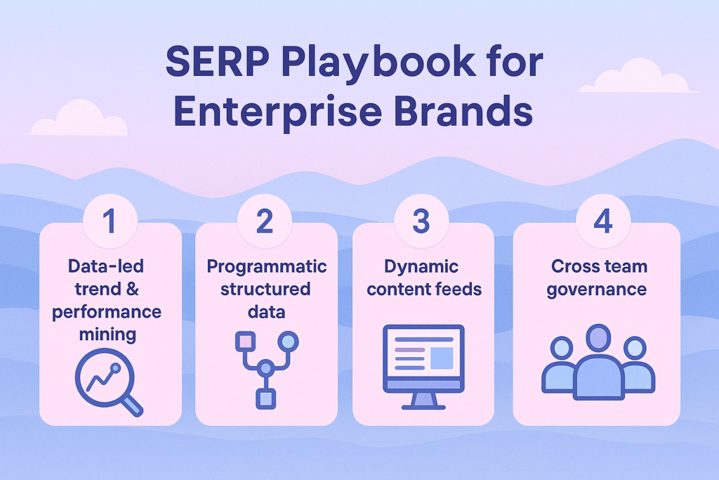graphic identifying steps for large enterprise brands on how to strategise for visibility across serp features